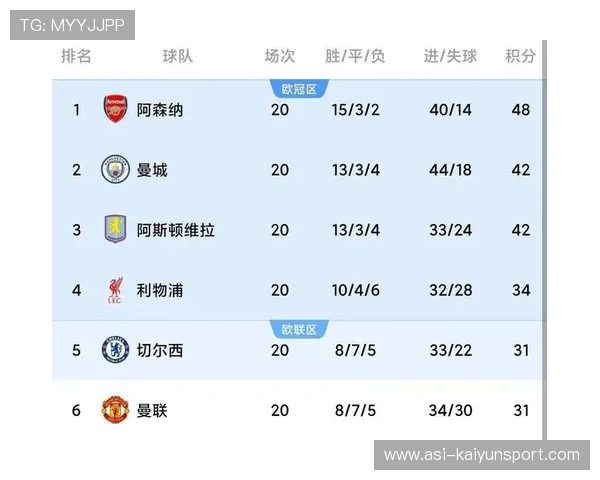 不看好曼城了，这支阿森纳太稳了！，阿森纳曼城比赛结果