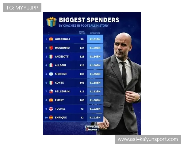 欧冠经纪人市场上球员表现直接影响转会估值，欧冠精选