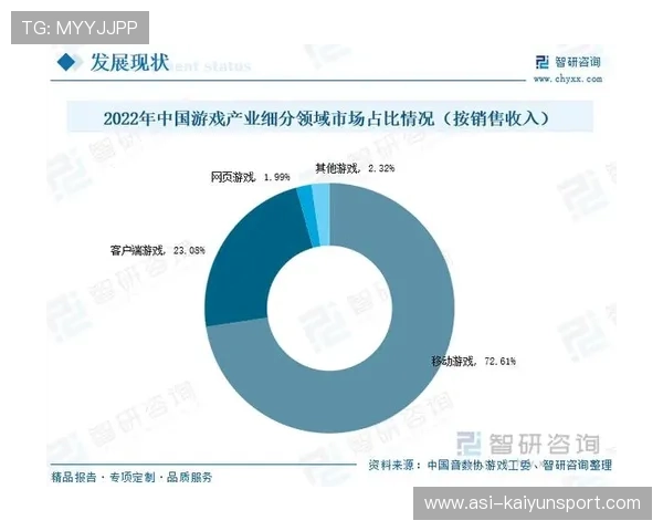 电竞产业链整合创新推动市场繁荣,电竞产业模式 电竞产业链整合创新推动市场繁荣,电竞产业模式