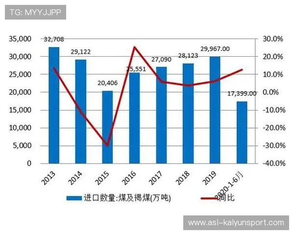执行稳定减少起伏（237 ）